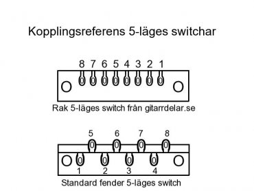 3 Way Switch for Strat Guitar ALPHA