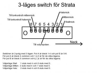 3 Way Switch for Strat Guitar ALPHA