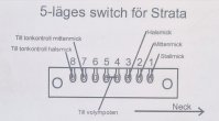 F�rdigl�tt kopplingsset Strata