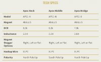 Tonerider Apex Classic Set Flat Poles