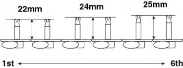 Gotoh Relic Kluson Staggered