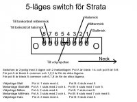 ALPHA 5-l�ges Switch Strata