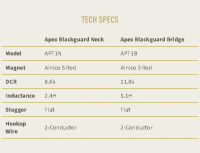 Tonerider Apex Blackguard Neck Nickel