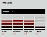 Dimarzio Super Distortion S White