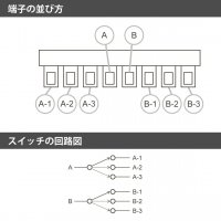 ALPHA 3-l�ges Switch Strata/Tele