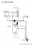ALPHA 3-l�ges Switch Strata/Tele