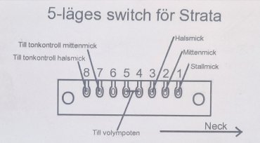F�rdigl�tt kopplingsset Strata