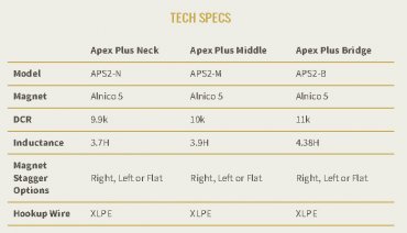 Tonerider Apex Plus Set