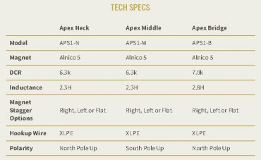 Tonerider Apex Classic Set