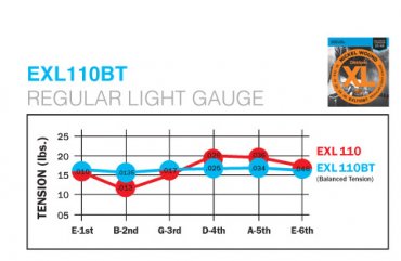 D'Addario 010-046 Balanced Tension