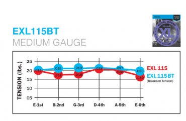 D'Addario 011-050 Balanced Tension