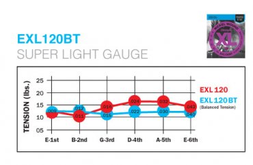 D'Addario 009-040 Balanced Tension