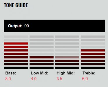 Dimarzio HS-2 Black