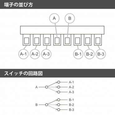 ALPHA 3-l�ges Switch Strata/Tele